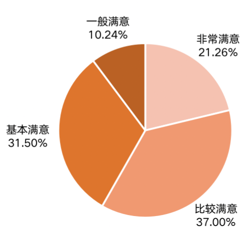SIAL西雅國際食品展