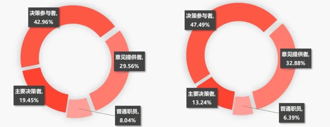 觀眾總體情況分析