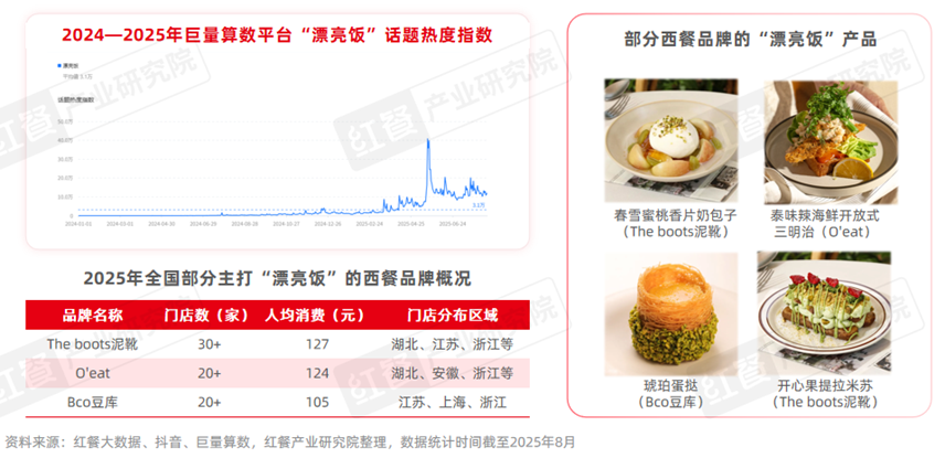 SIAL西雅國際食品展