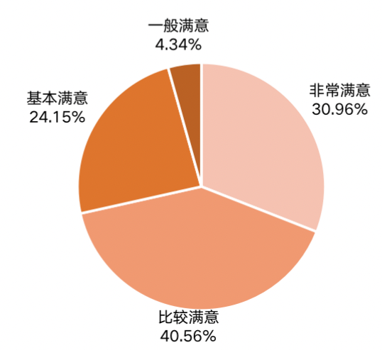 SIAL西雅國際食品展