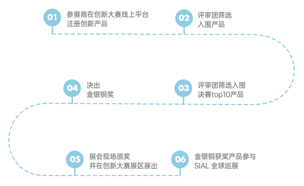 SIAL Innovation創新大賽