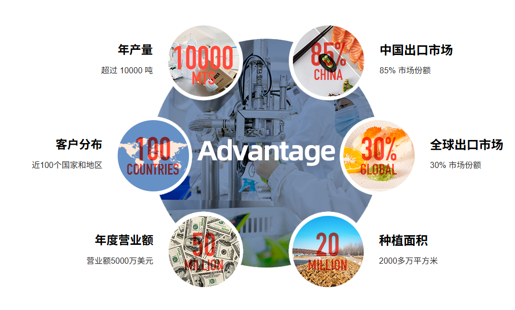 SIAL西雅國際食品展