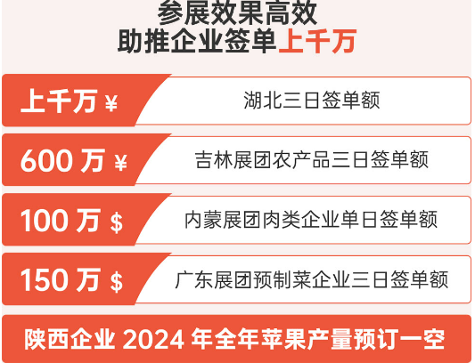 供需雙方精準對接?商貿配對促進流通