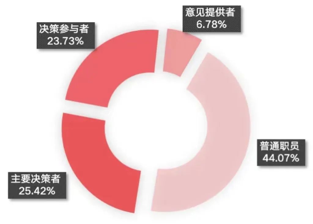 「國際展商參展角色」