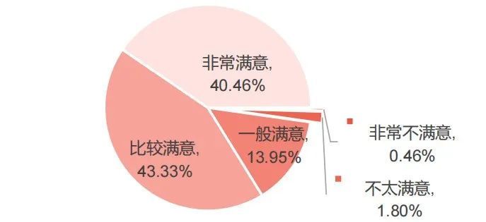觀眾總體情況分析