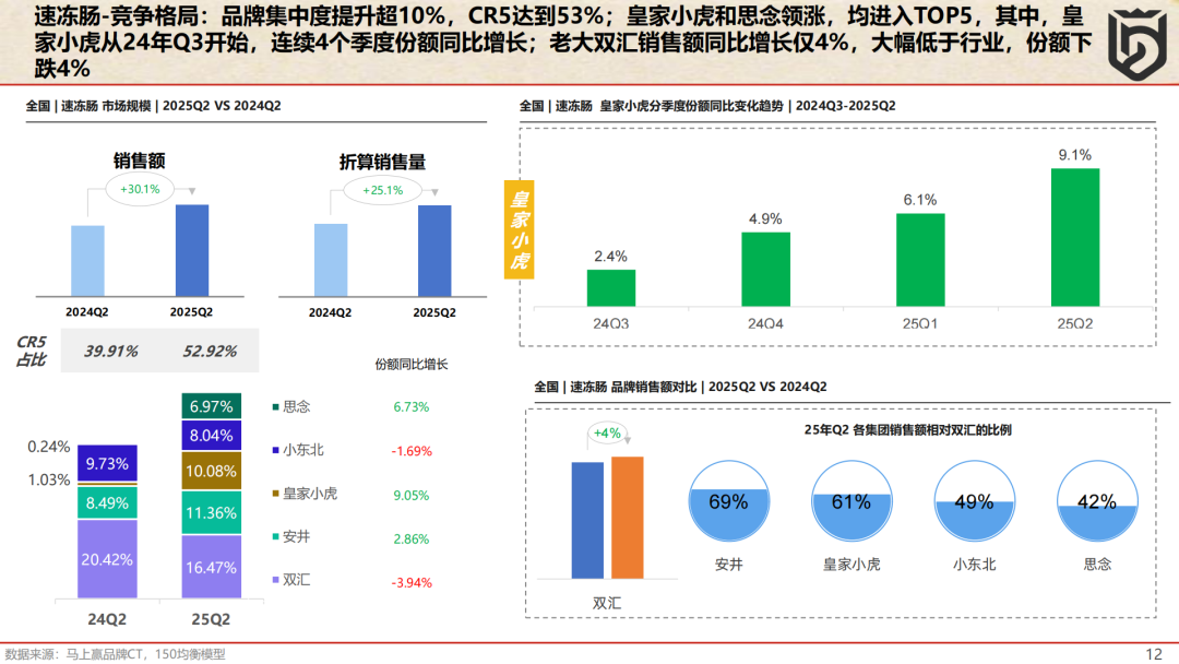 SIAL西雅國際食品展