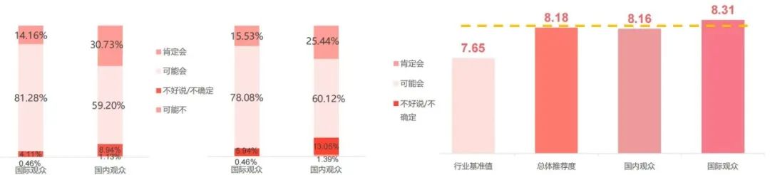 觀眾總體情況分析